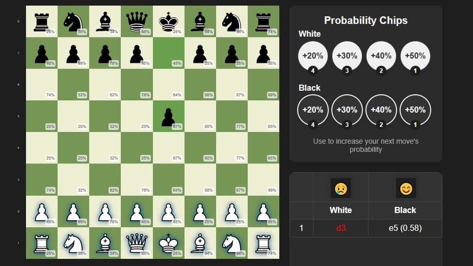 Probabilistic Chess