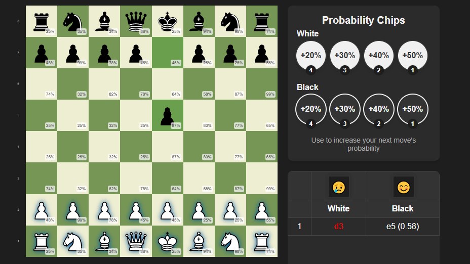 Probabilistic Chess
