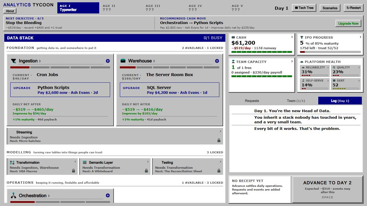 Analytics Tycoon screenshot