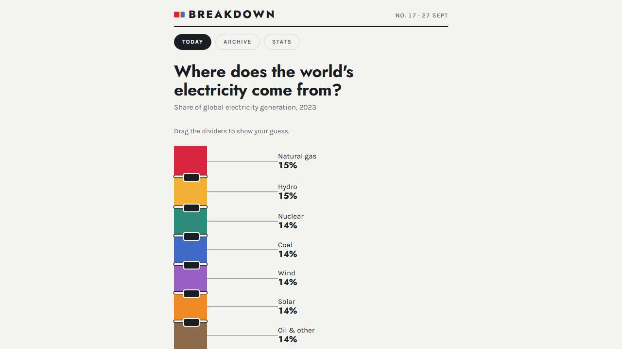 Breakdown screenshot